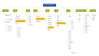智慧旅游App的數(shù)據處理服務功能分析與架構設計