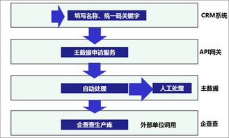 一篇讀懂數(shù)據治理、共享與應用 賦能現(xiàn)代數(shù)據處理服務