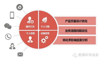 東軟realsight榮膺工信部大數(shù)據優(yōu)秀案例，數(shù)據處理服務實力獲國家級認可