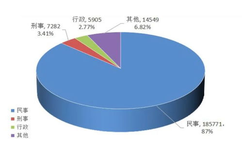 青島發布2023年公共法律服務數據分析 辦理法律援助案件2.57萬件，數據處理服務優化法治保障