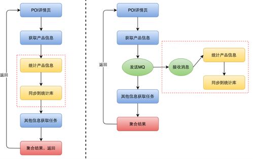海外酒店后臺系統(tǒng)構(gòu)建與優(yōu)化 數(shù)據(jù)處理服務(wù)的關(guān)鍵實踐