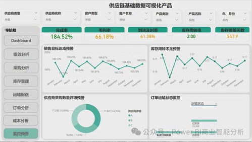 構(gòu)建Power BI供應(yīng)鏈數(shù)據(jù)分析可視化產(chǎn)品 數(shù)據(jù)處理服務(wù)的核心作用與實踐路徑